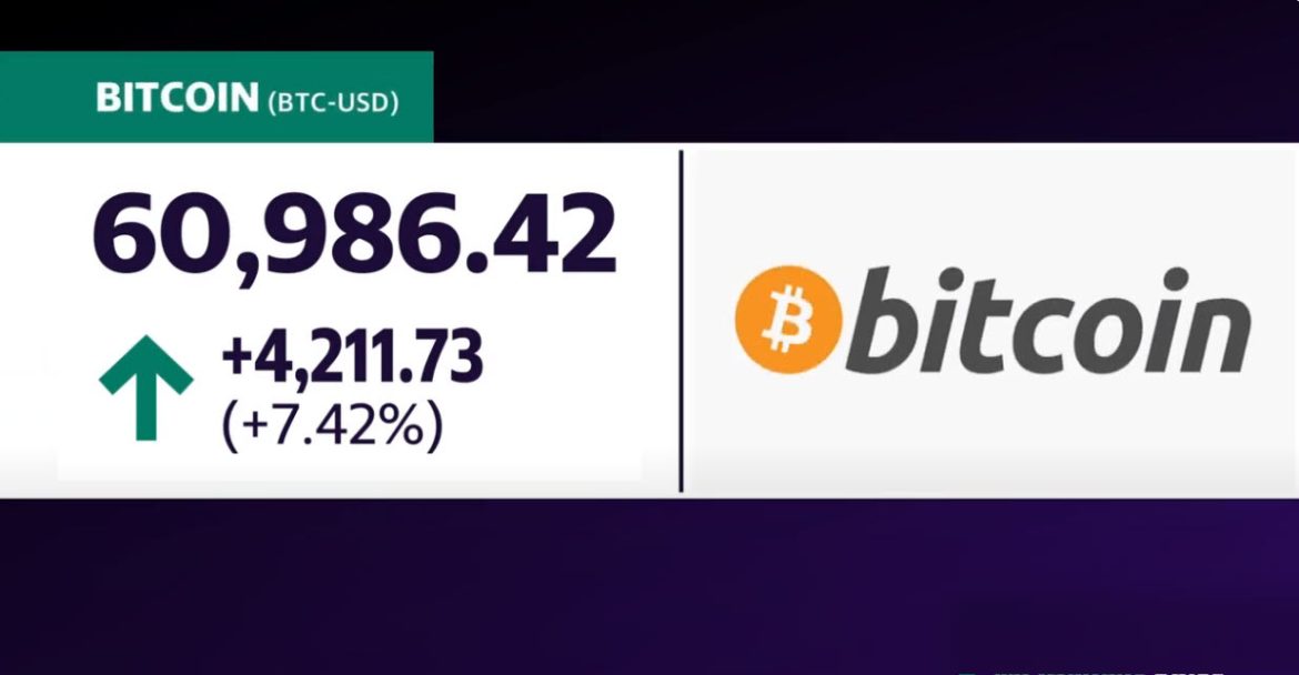 Bitcoin Surges Past $60,000 Mark, Hitting Highest Value Since 2021