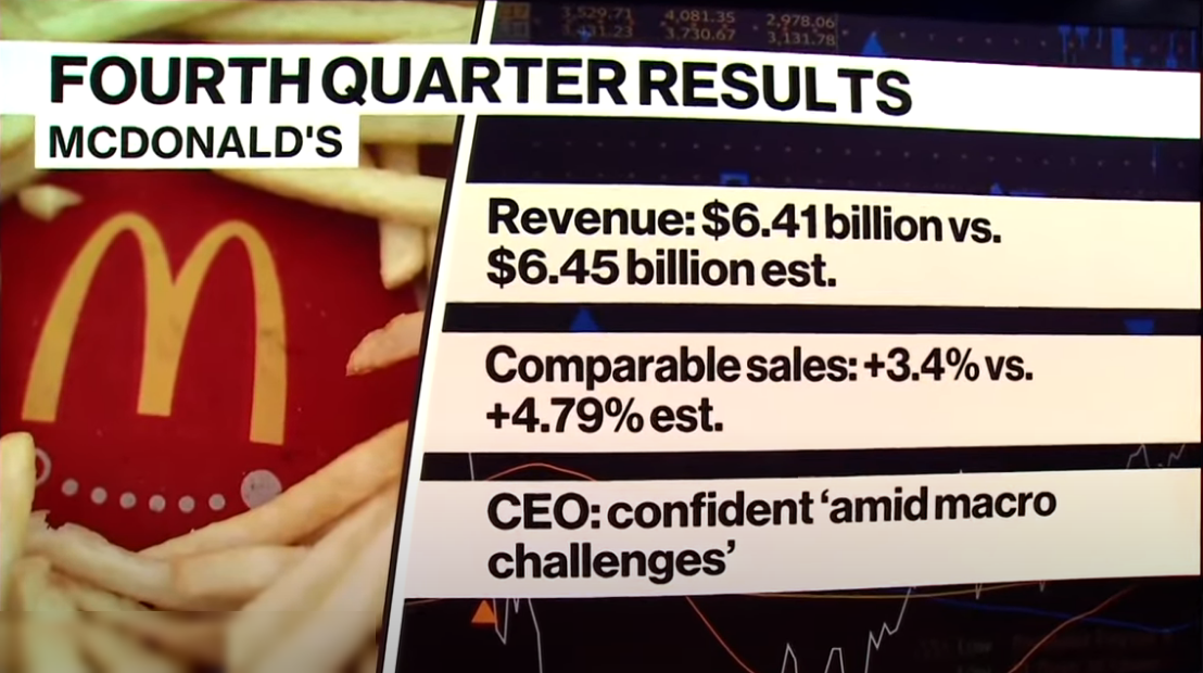 McDonald's Faces Business Challenges Amidst Middle East Tensions
