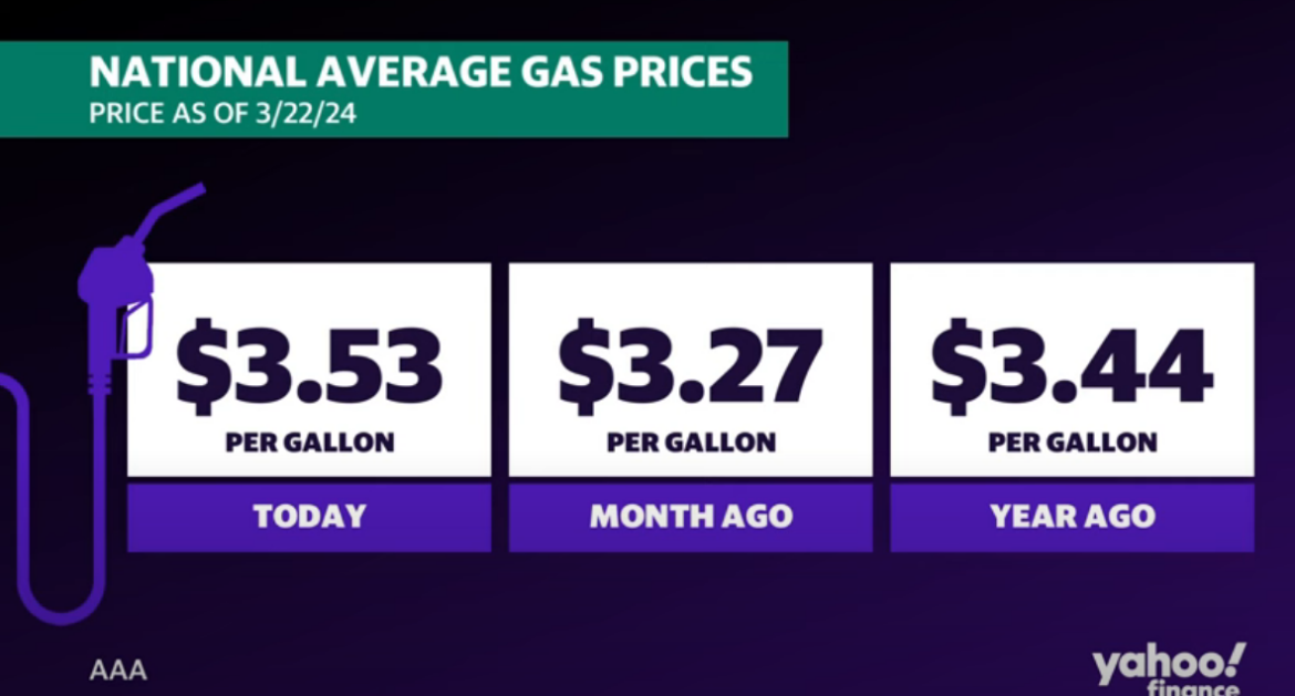 High Oil Prices Drive Up Pump Costs; Biden Administration Halts Emergency Reserves Refill