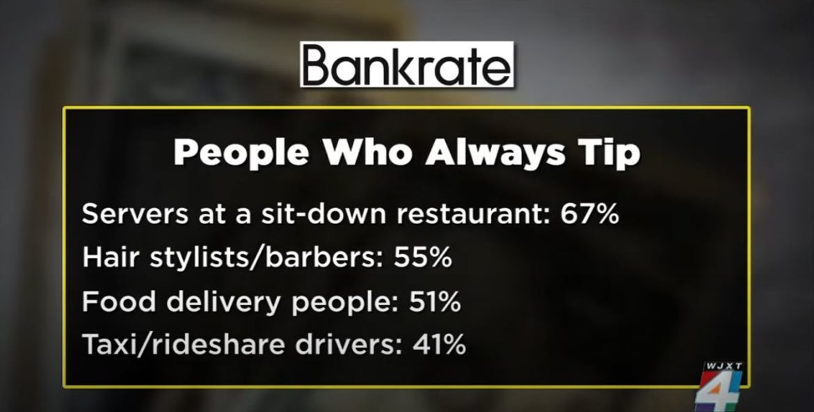Majority of Americans Have Negative View of Tipping, Study Finds