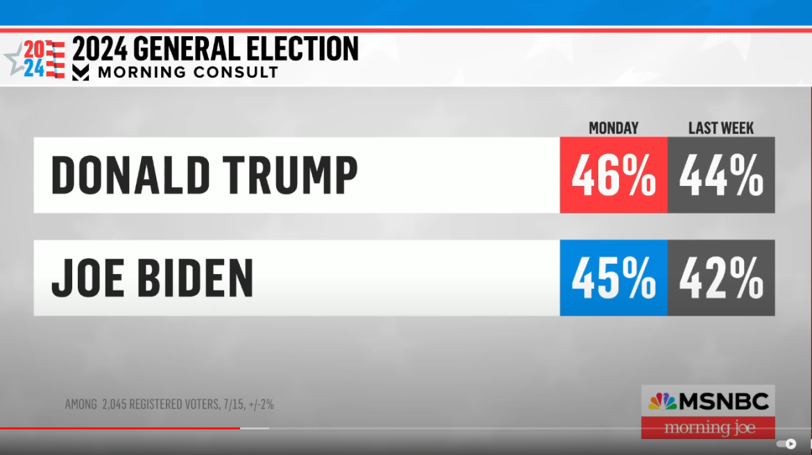 Biden Campaign Refuses to Release Internal Polls Amidst Controversy