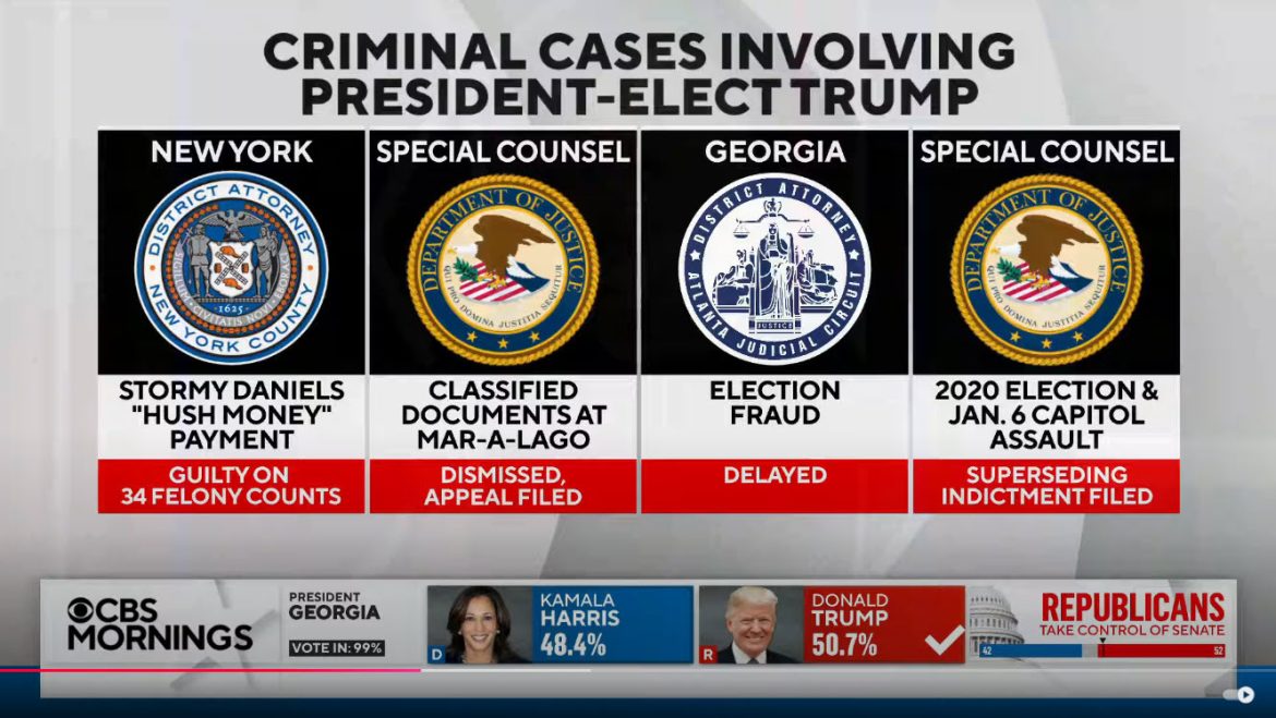 DOJ Reportedly Poised to Halt Trump Legal Cases Amid Presidential Transition