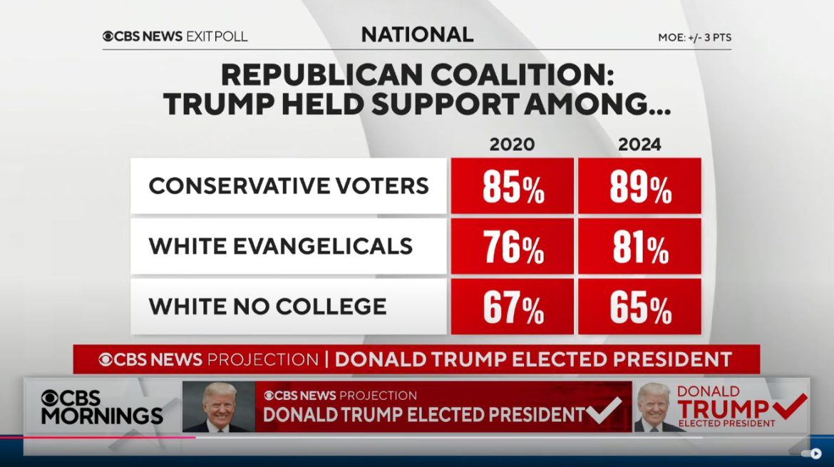 Donald Trump Elected 47th President, Secures Return to White House