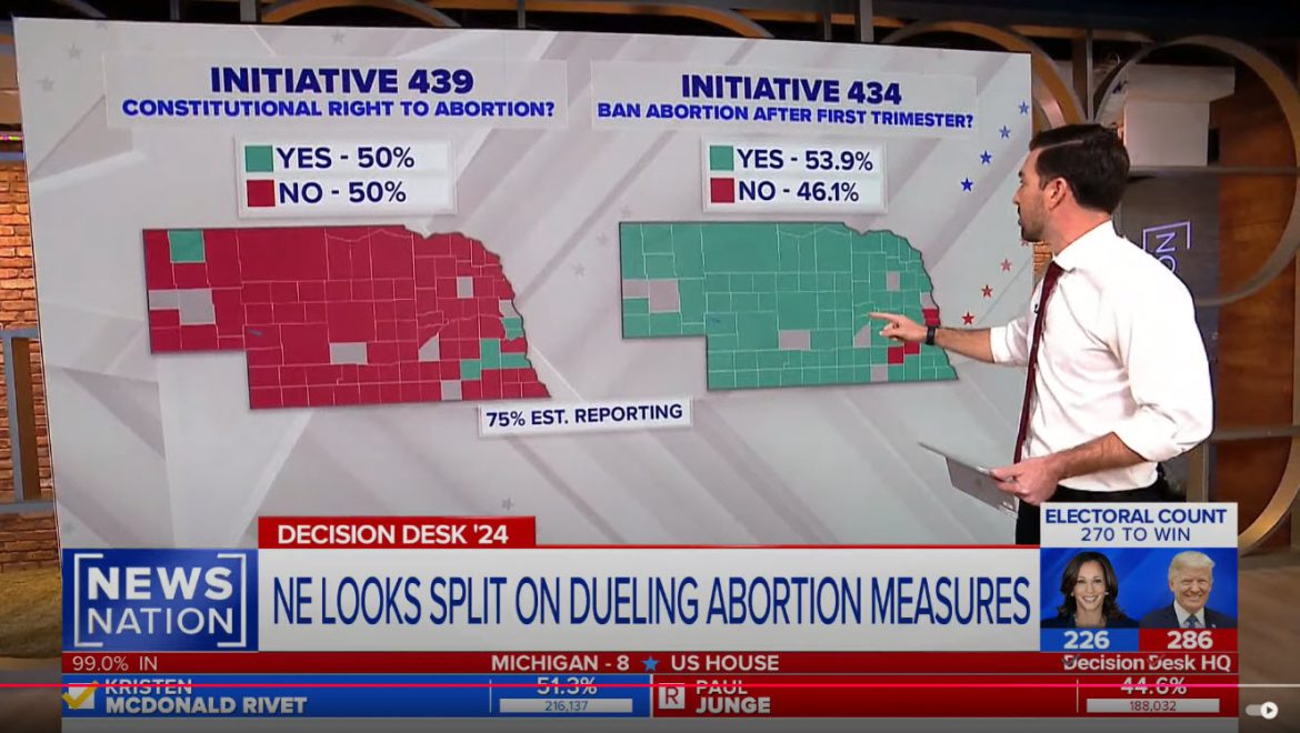 Voters Approve Abortion Protections in Eight Out of Ten States, South Dakota and Florida Reject Measures