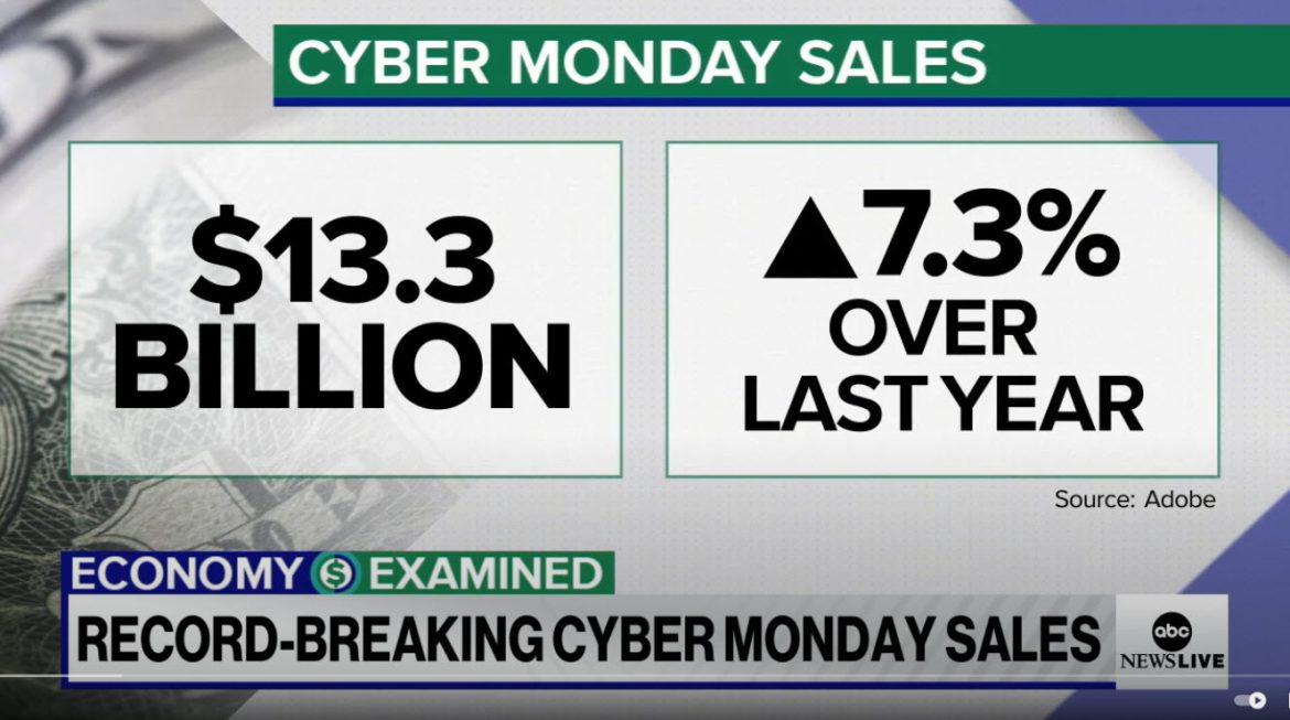 Black Friday and Cyber Monday Set New Online Spending Records